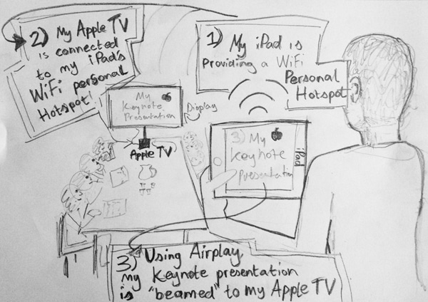 can you airplay a keynote presentation