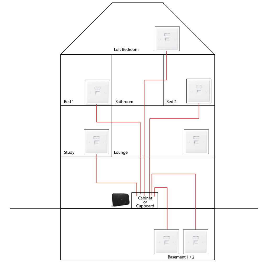 Basic Ethernet For The Home Mac Thing